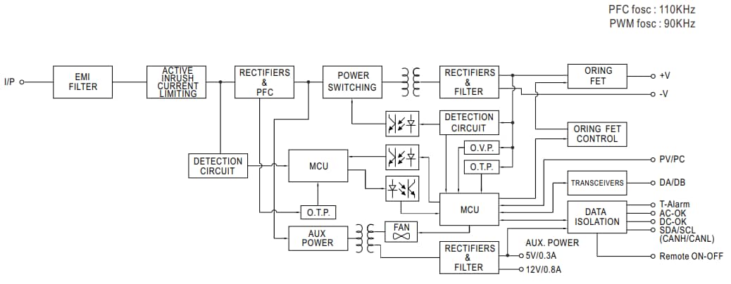 Block Diagram - MEAN WELL DBR-3200 & DBU-3200 Battery Chargers
